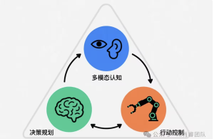 918博天堂柔性装配与物料搬运解决方案